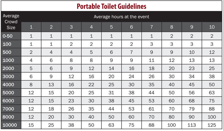 restroom capacity chart